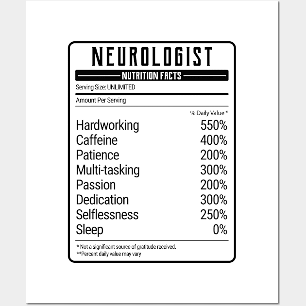 neurologist nutrition value Wall Art by IndigoPine